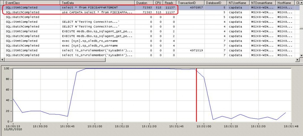 SQLDIAG3