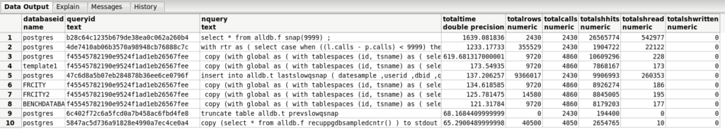 Requêtes consommatrices sous PostgreSQL (épisode 1)